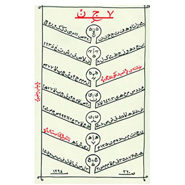 کتاب 7 ج ن اثر امید کوره چی